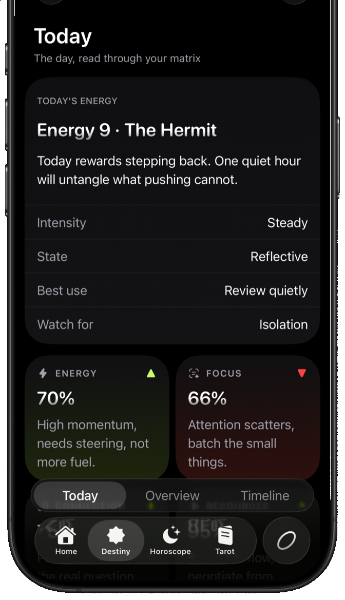 Today's energy screen: Energy 9, The Hermit, with intensity, state and focus readings.