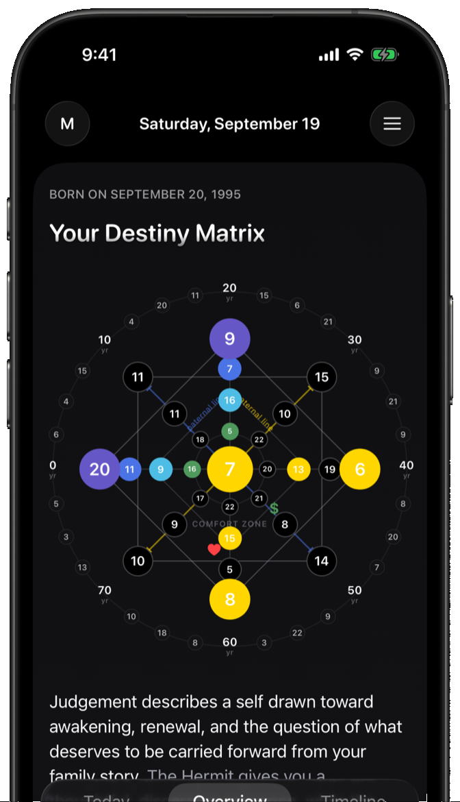 Your Destiny Matrix chart drawn as an octagram of numbered energy points.